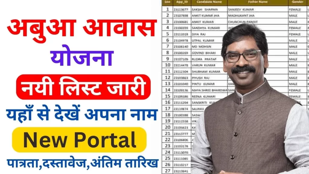 Abua Awas Yojana List 2024: अबुआ आवास योजना के तहत सभी को मिलेंगे 1.20 लाख रुपये, यहां से देखें नई लिस्ट, अबुआ आवास योजना लिस्ट 2024