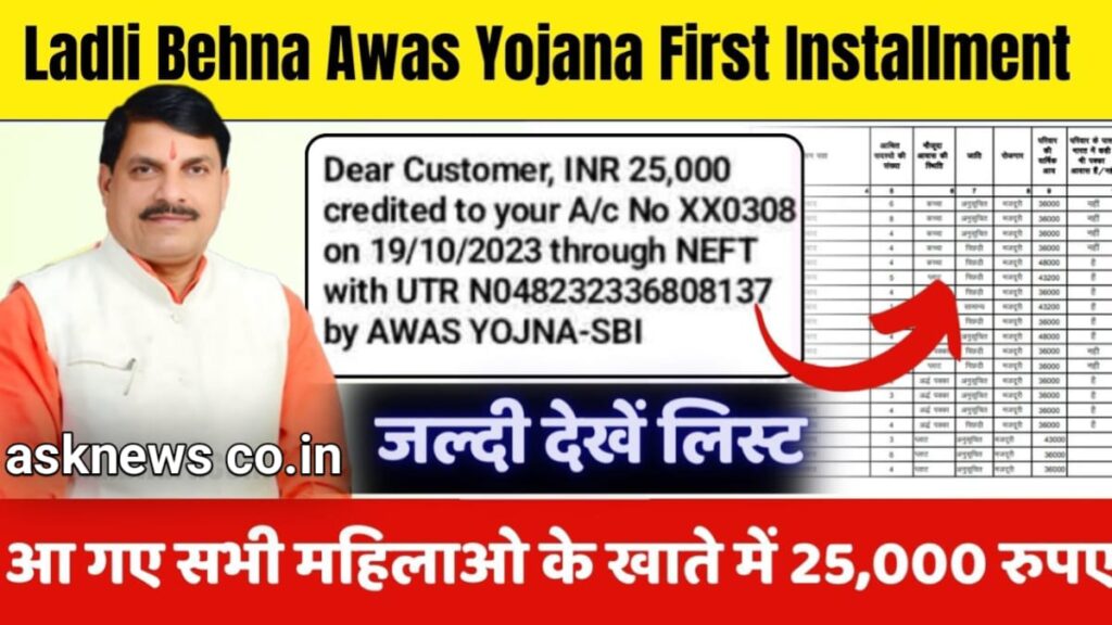 Ladli Bahna Awas Yojana First Installment: इन महिलाओं के खाते में आ गये 2 लाख रूपये, सरकार ने पहली किस्त की जारी