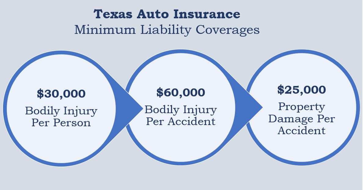 Texas Auto Insurance: Coverage, Requirements, and Cost Factors, Factors Affecting Auto Insurance Rates, Additional Coverage Options