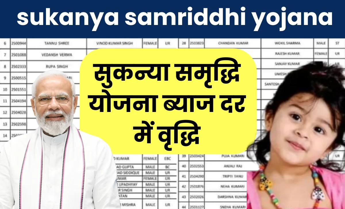 Sukanya Samriddhi Yojana 2024: सुकन्या समृद्धि योजना (SSY) ब्याज दर, पात्रता, लाभ एवं अन्य जानकारी, Sarkari Yojana