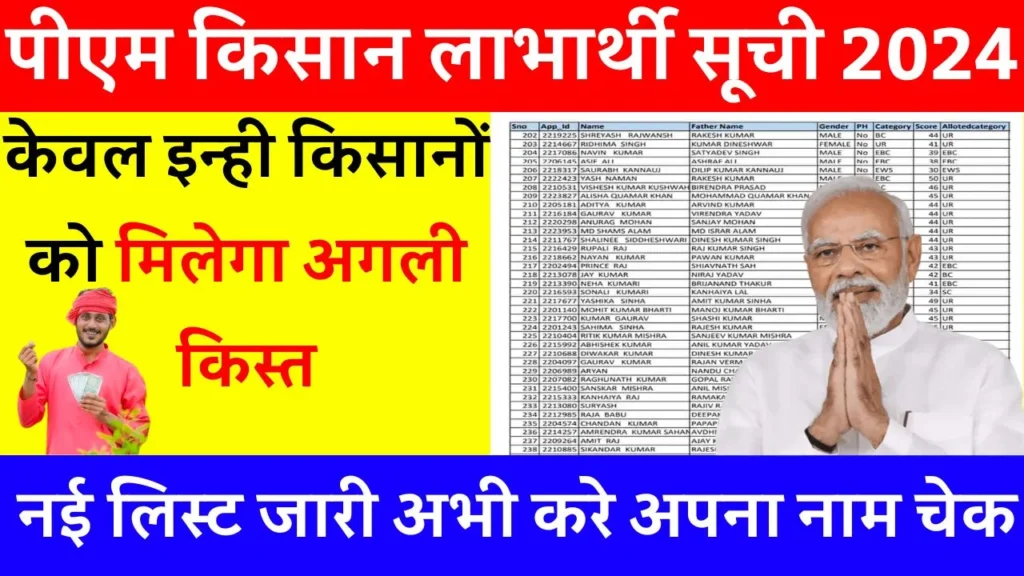 PM Kisan Beneficiary List 2024: पीएम किसान योजना की नई लाभार्थी सूची जारी, यहाँ से नाम चेक करें, PM Kisan Yojana 2024